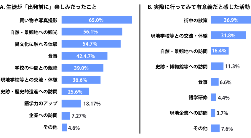 グラフ2