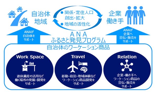 ANAふるさと発見プログラム