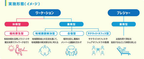 実態形態（イメージ）