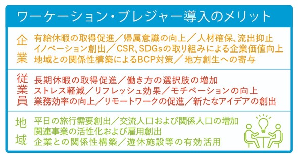 ワーケーション・ブレジャー導入のメリット