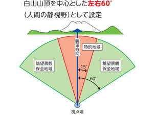 石川県の景観まちづくり