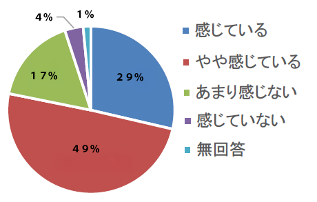 郷土の歴史・文化への誇りの醸成