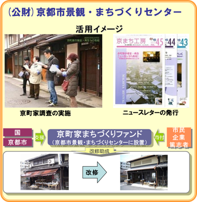 景観整備機構活用イメージ