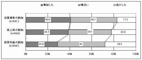 }9]ƈA㍂Ao험v̐Lсi13NxǐՒj