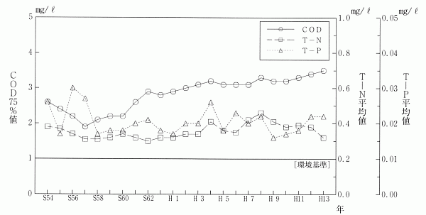 }|9i4j@vΏ\n_ɂ鐅̌oNω@i΁i΁j@{쉫