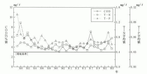 }|9i5j@vΏ\n_ɂ鐅̌oNω@C@ΐS