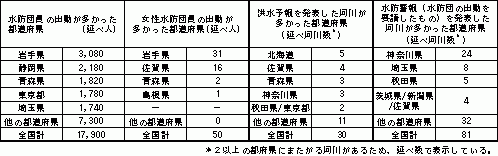 14N䕗ɂ鐅h