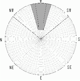図2−2