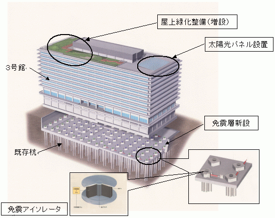 中央合同庁舎第３号館耐震改修及び環境対策の取り組みについて