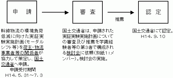 \F܂ł̃vZX
