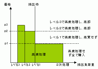 }|1@Pʂɂ鍂xpƔrogv]̊֌W