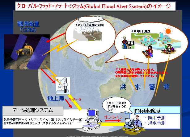 O[oEtbhEA[gEVXe(Global Flood Alert System)̃C[W