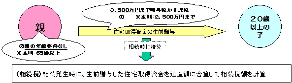 x̊TvC[W