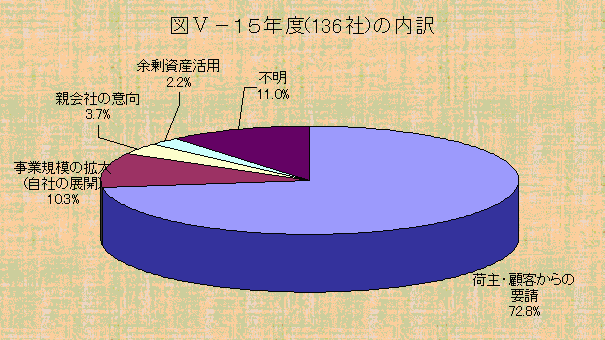 15Nxi136Ёj̓