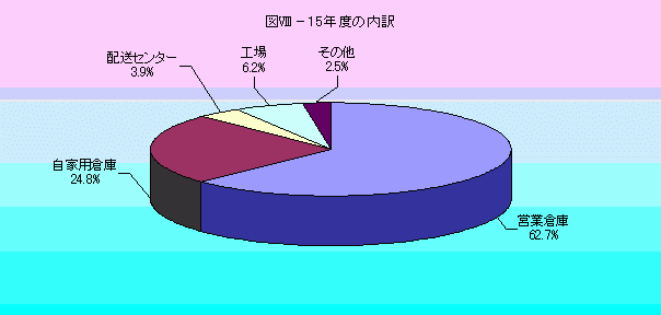 15Nx̓