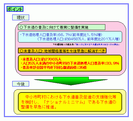̃|Cg