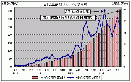 dsbԍڊZbgAbv䐔