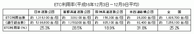 dsbp