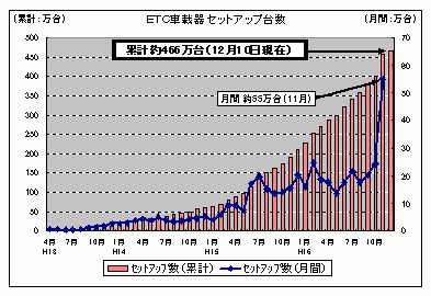 dsbԍڊZbgAbv䐔