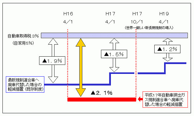 Ԏ擾Ő}