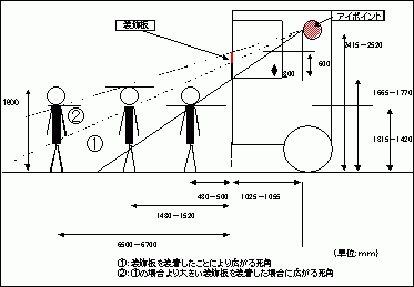 ^ԗ̑̎pɂ