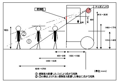 前面ガラス等への装飾板の装着を禁止します