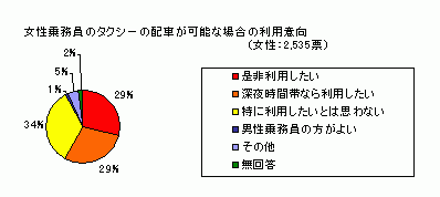 斱̃^NV[̔zԂ\ȏꍇ̗pӌ