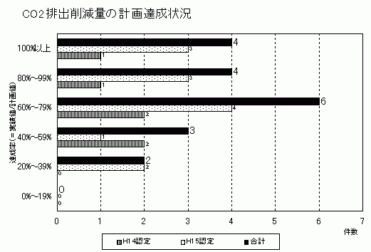 CO2ro팸ʂ̌vB