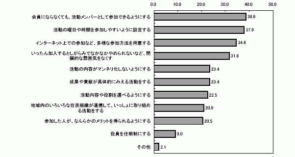 nł̊ɂɎQ₷邽߂ɕKvȂ́@iPʁFj