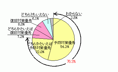 }|2 \h΍ƕ΍̗Dx
