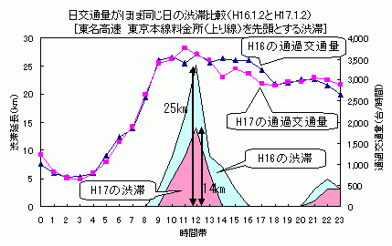 dsbyɂƂȂa؍팸