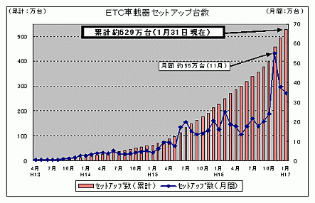 dsbԍڊZbgAbv䐔