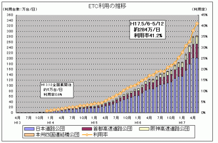 ETCp̐