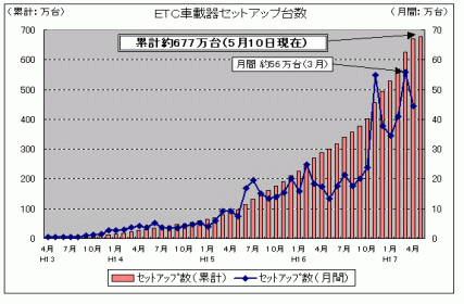 dsbԍڊZbgAbv䐔