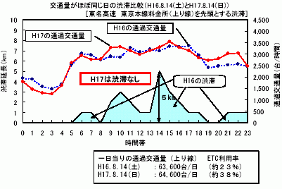 ʗʂقړ̏aؔriH16.8.14()H17.8.14()jm@{ij擪Ƃa؁n