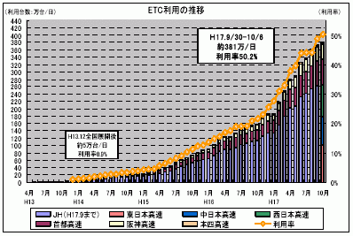 ETCp̐