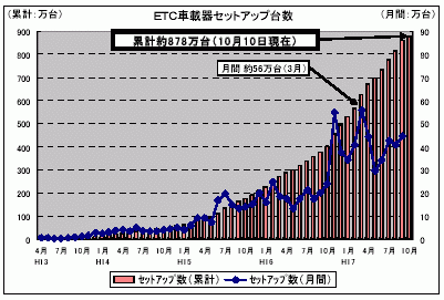 dsbԍڊZbgAbv䐔