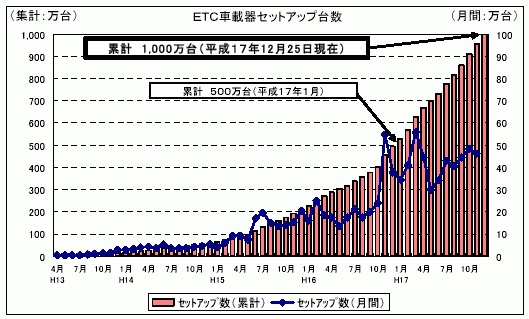 dsbԍڊZbgAbv䐔