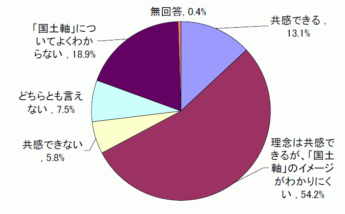 TSJvuQPI̍ỹOhfUCvŒ񏥂Ă鑽^y\ɋł邩iPQj