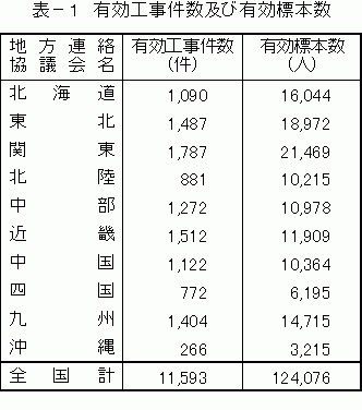 単価 労務