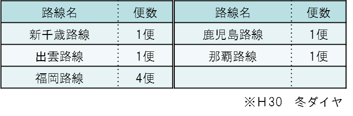 静岡空港 国土交通省