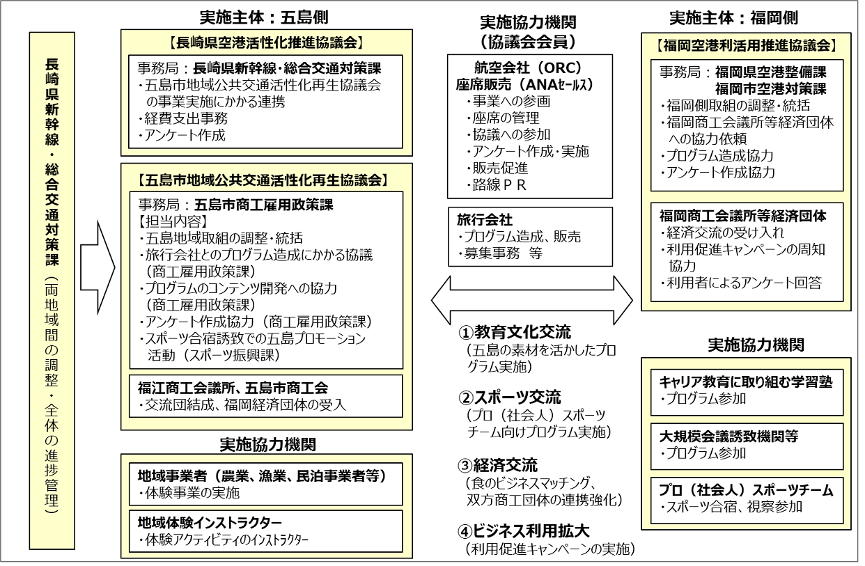 対象路線と代替交通