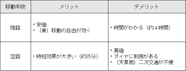 対象路線と代替交通