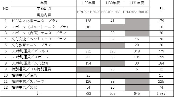 対象路線と代替交通