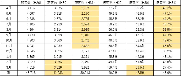 対象路線と代替交通