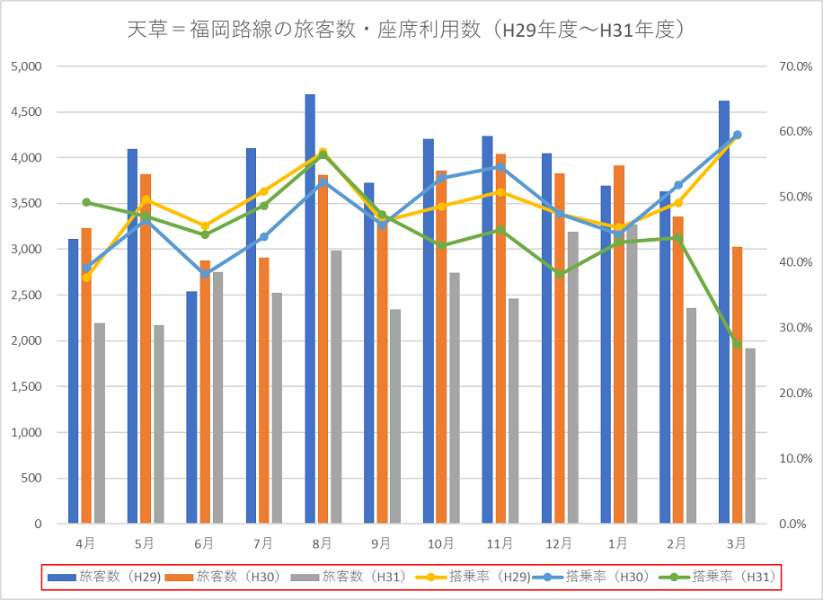 対象路線と代替交通