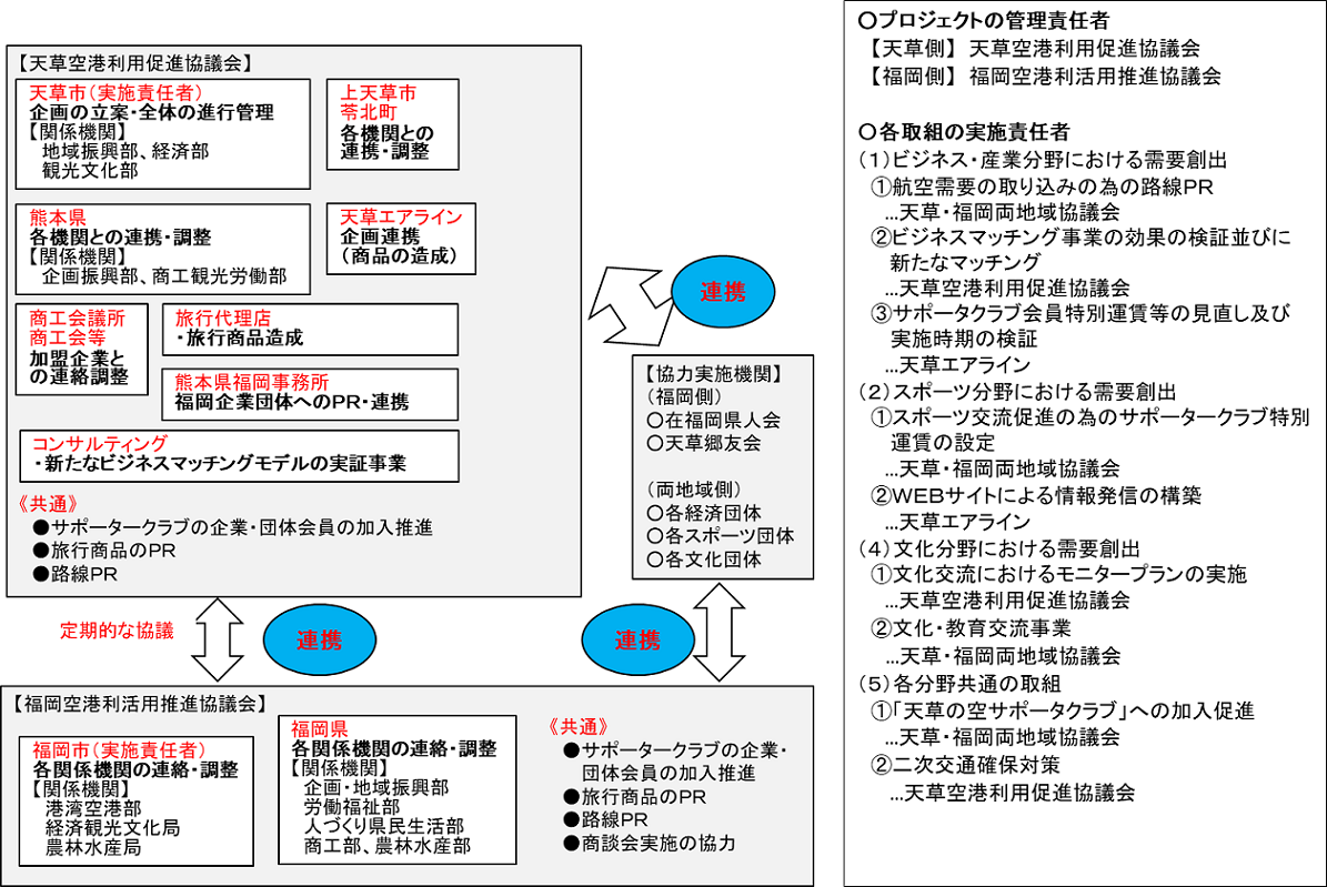 対象路線と代替交通