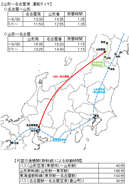 発着両側の分野別連携体制の構築による山形名古屋の活性化 国土交通省