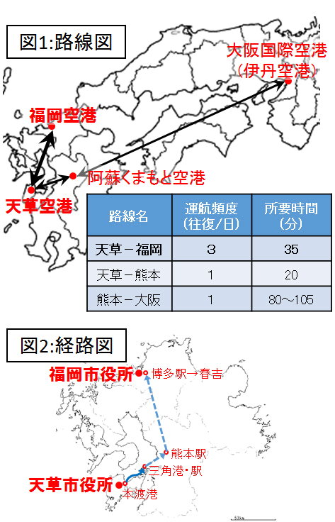 対象路線と代替交通