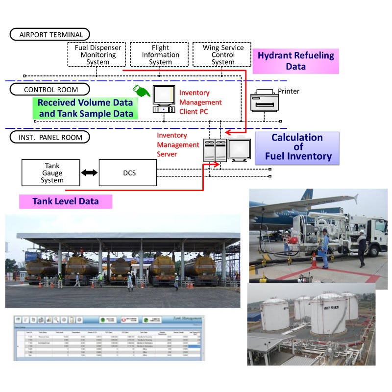 Fuel Stock Management System